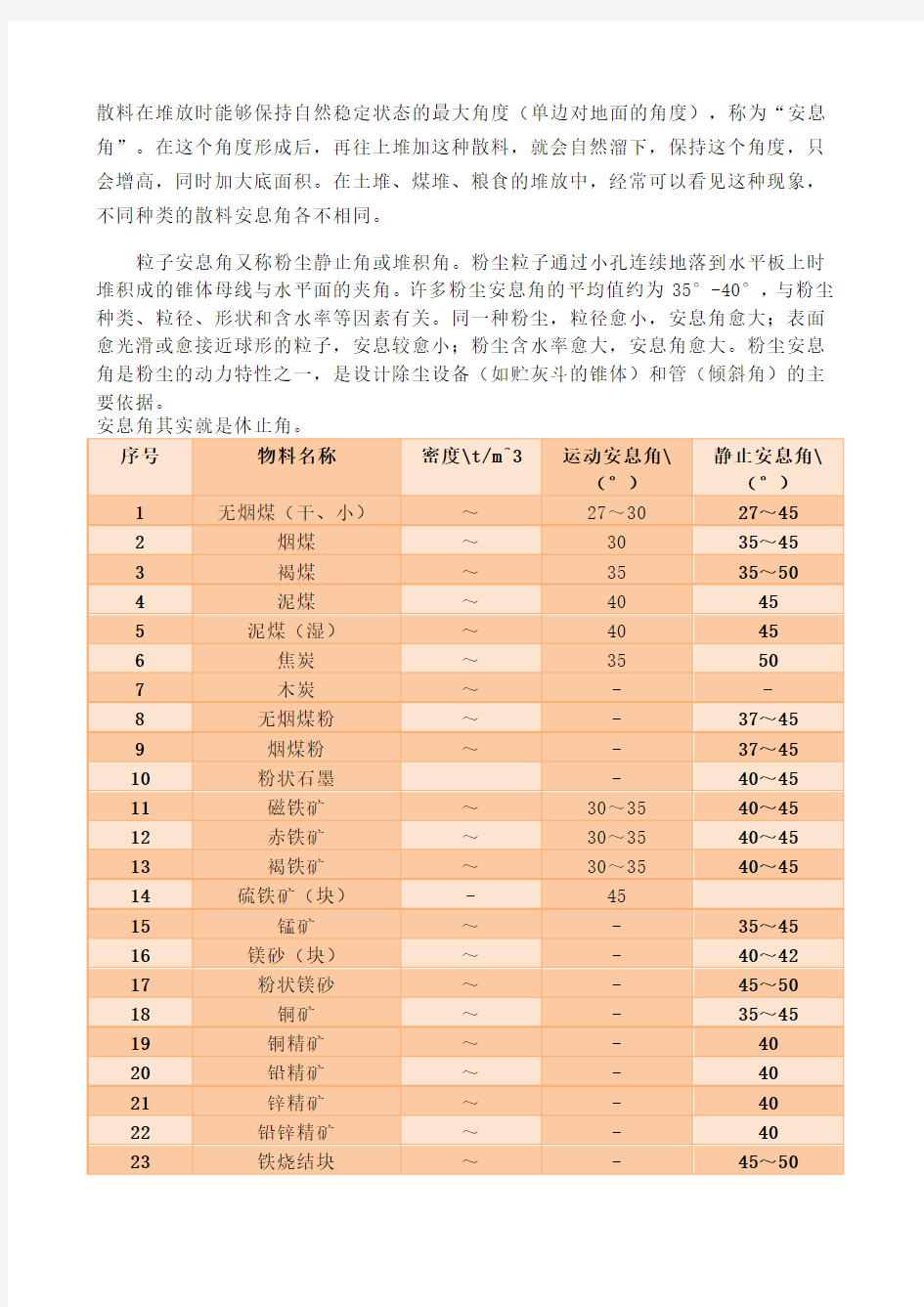 常用材料的安息角