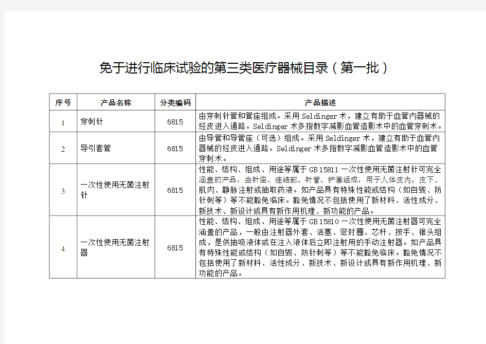 免于进行临床试验的第三类医疗器械目录汇总20171031(1)