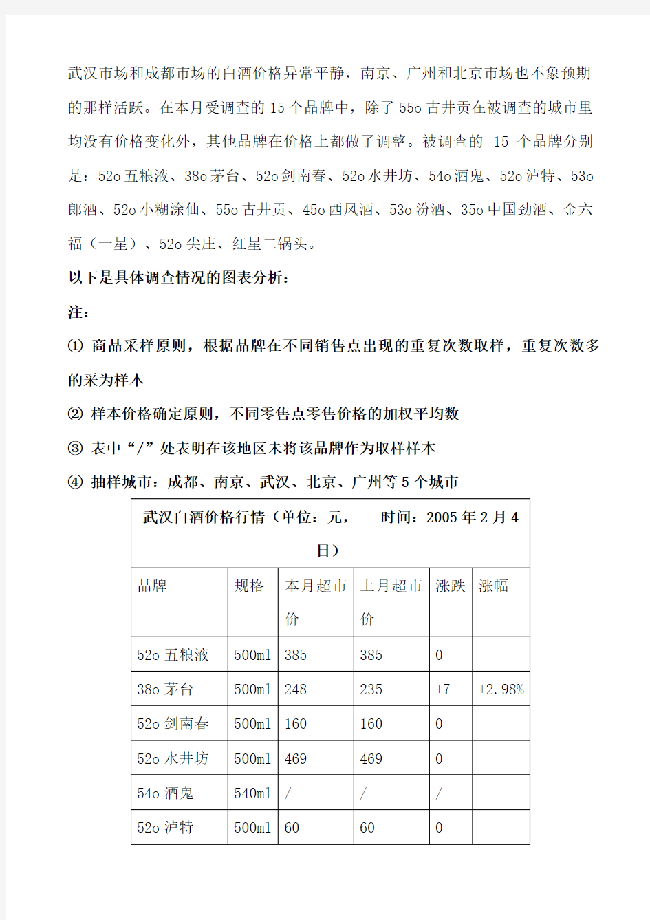 中国白酒行业市场分析度报告年月