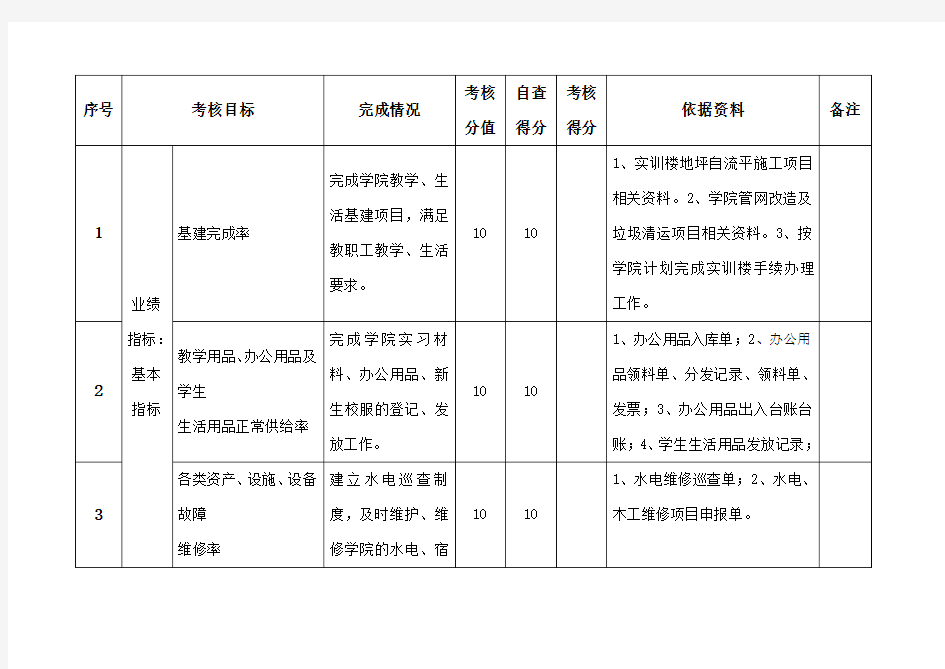 目标任务考核表