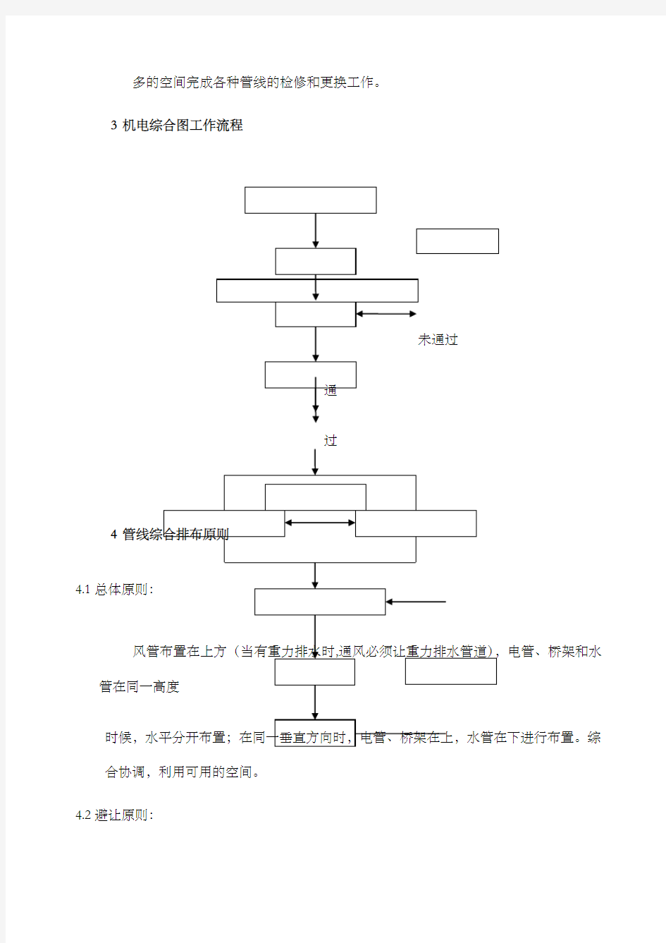 管线综合排布原则---改