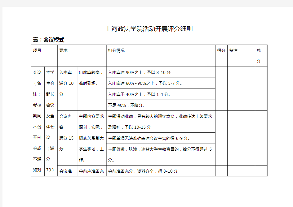 (绩效考核)大学校学生会活动考核细则