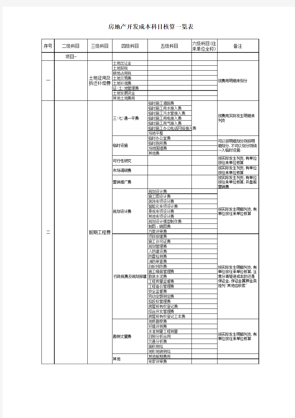 房地产成本费用明细一览表