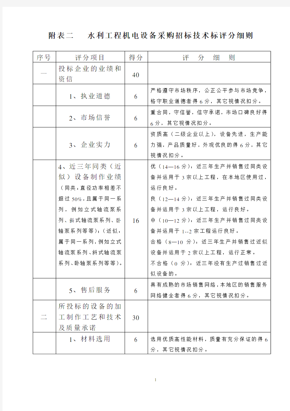 水利工程机电设备采购招标技术标评分细则