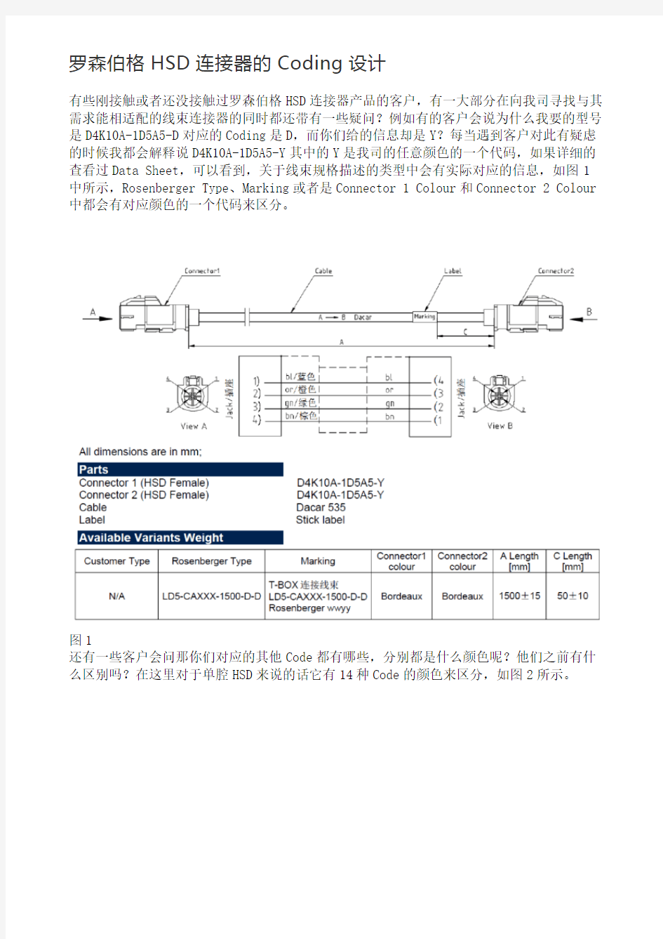 罗森伯格HSD连接器的Coding设计