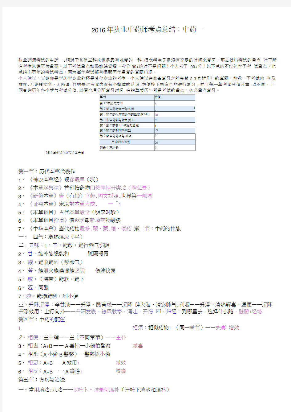 2016年执业中药师考试重点总结：中药一