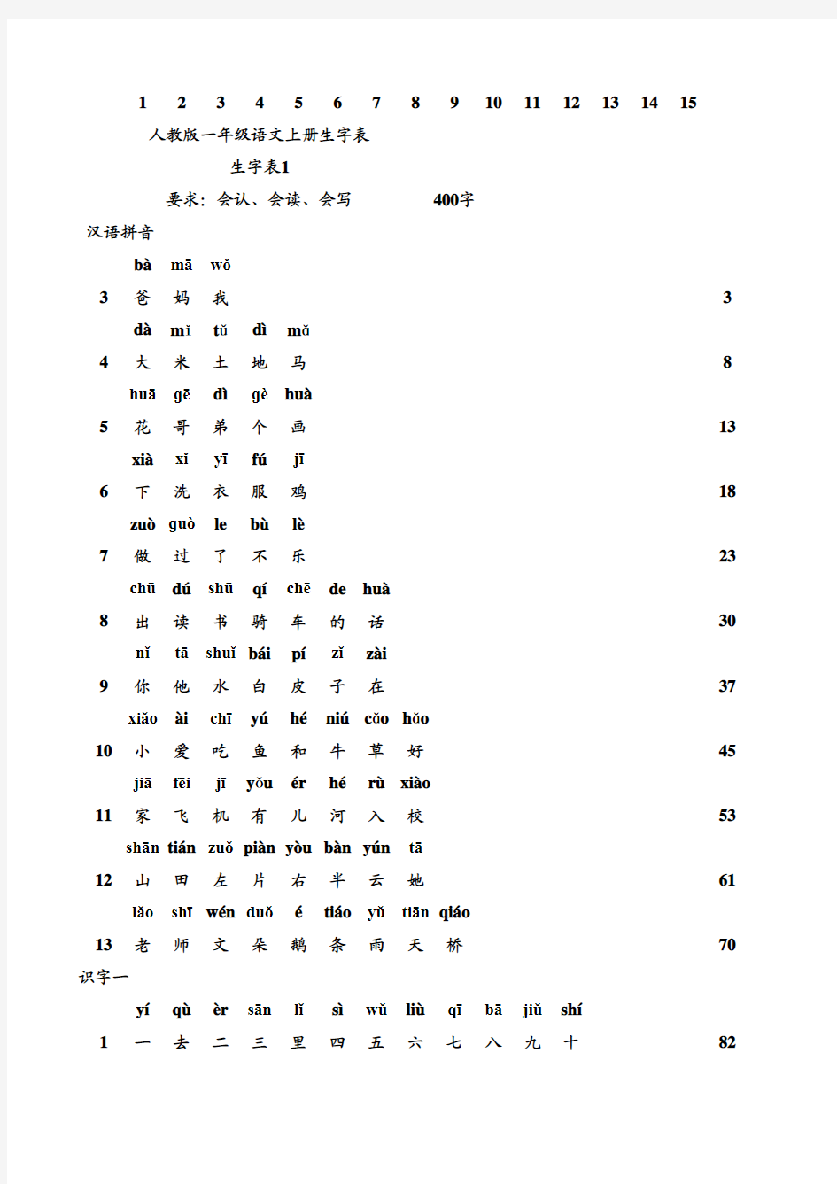 人教版小学语文生字表汉字大全