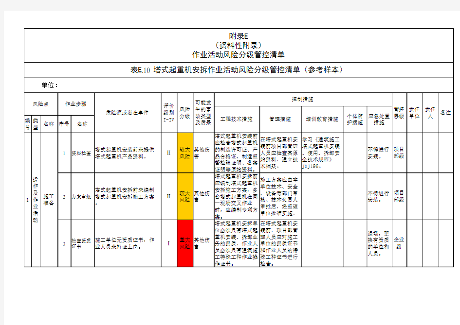 作业活动风险分级管控清单