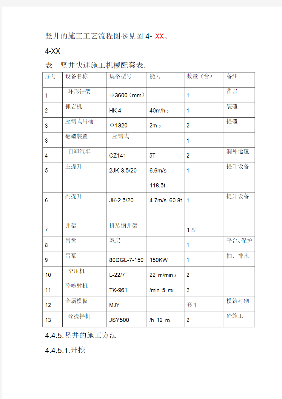 竖井施工方案