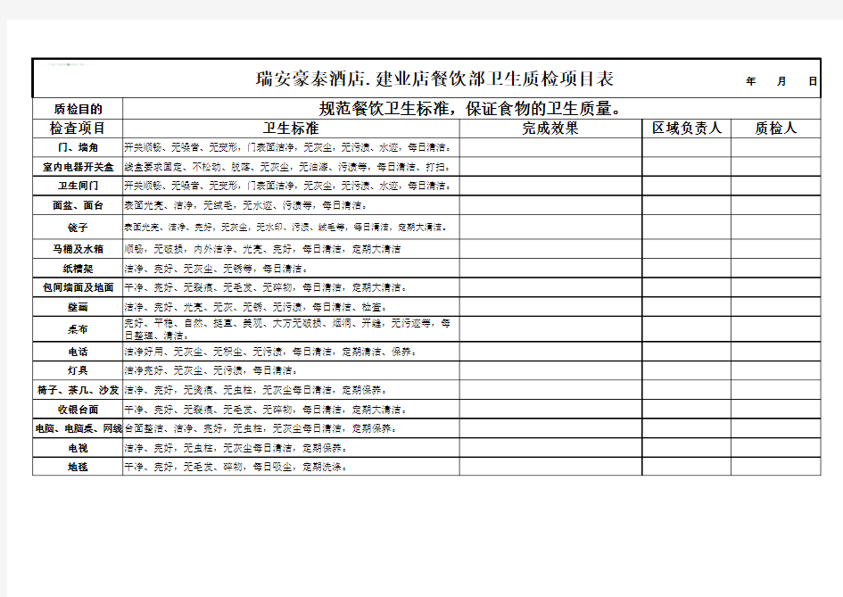 餐饮部卫生检查表