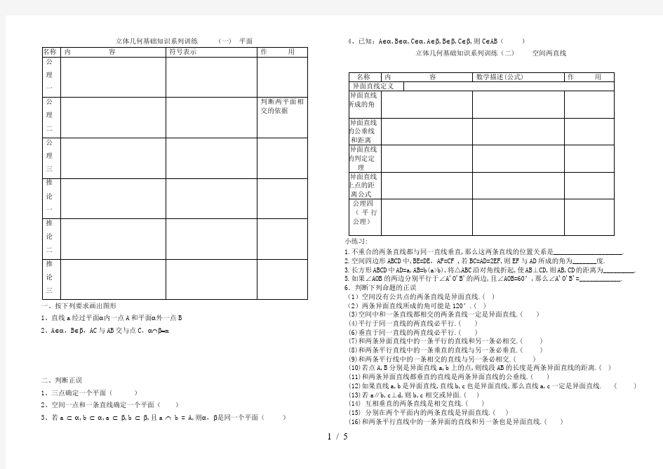 立体几何基础知识专题知识讲解