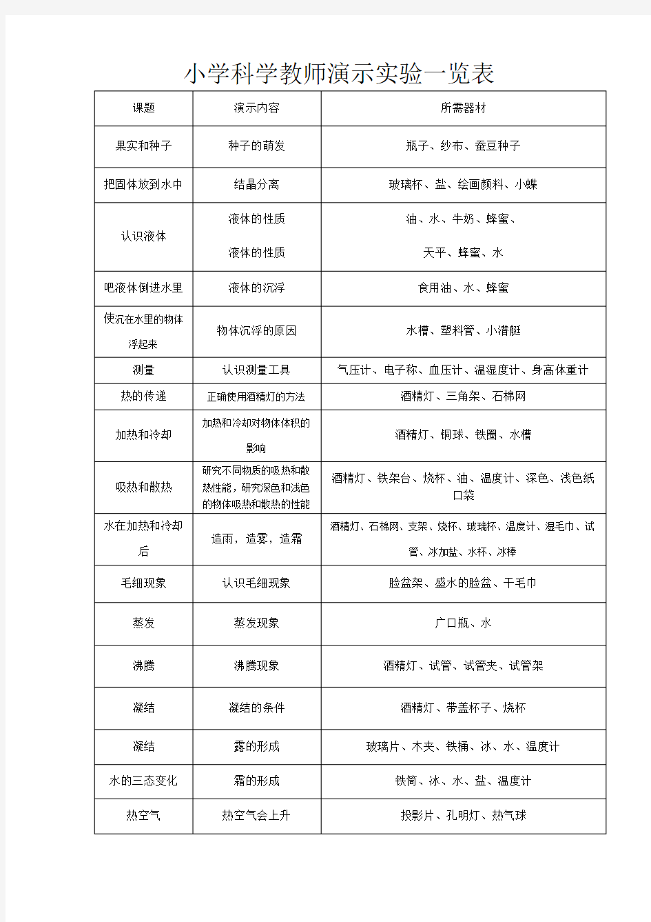 小学科学教师演示实验一览表