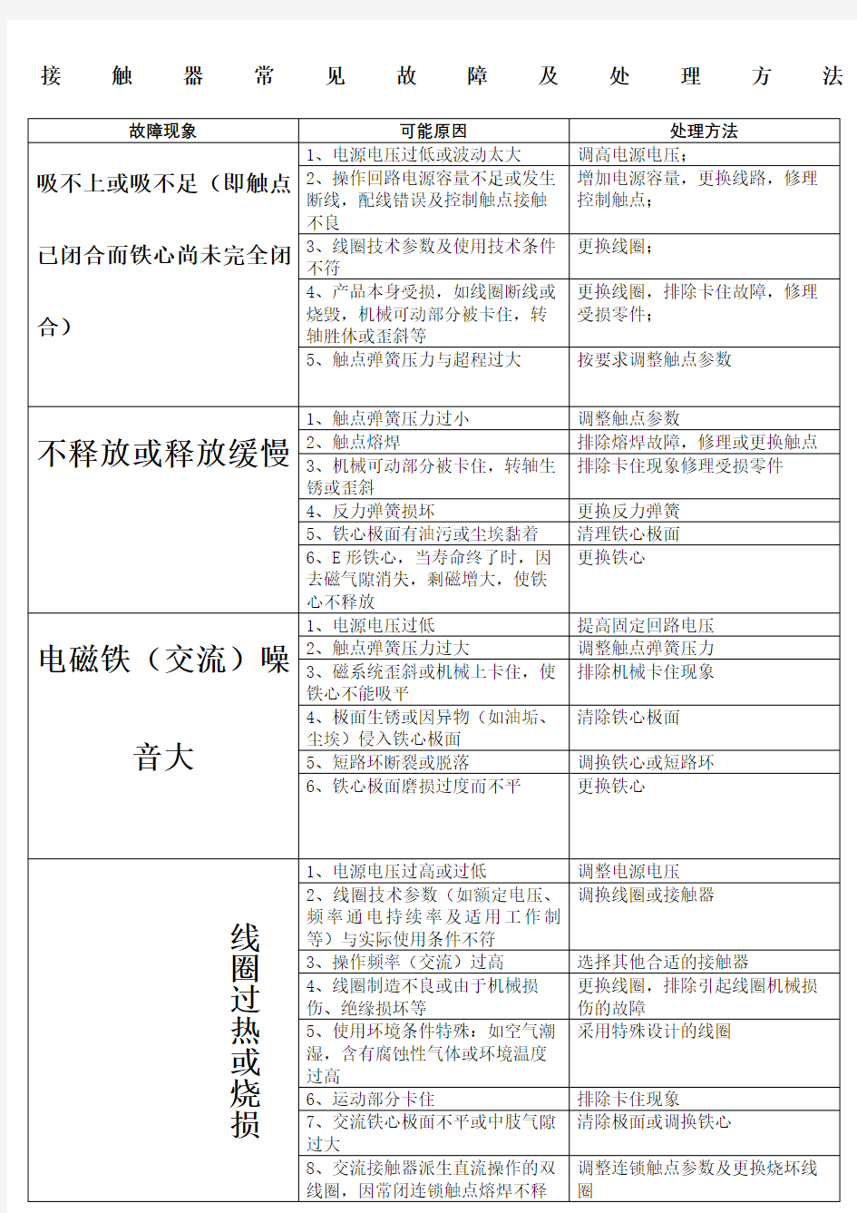 接触器常见故障