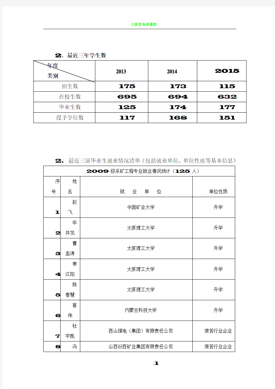 2 近三年就业情况统计表