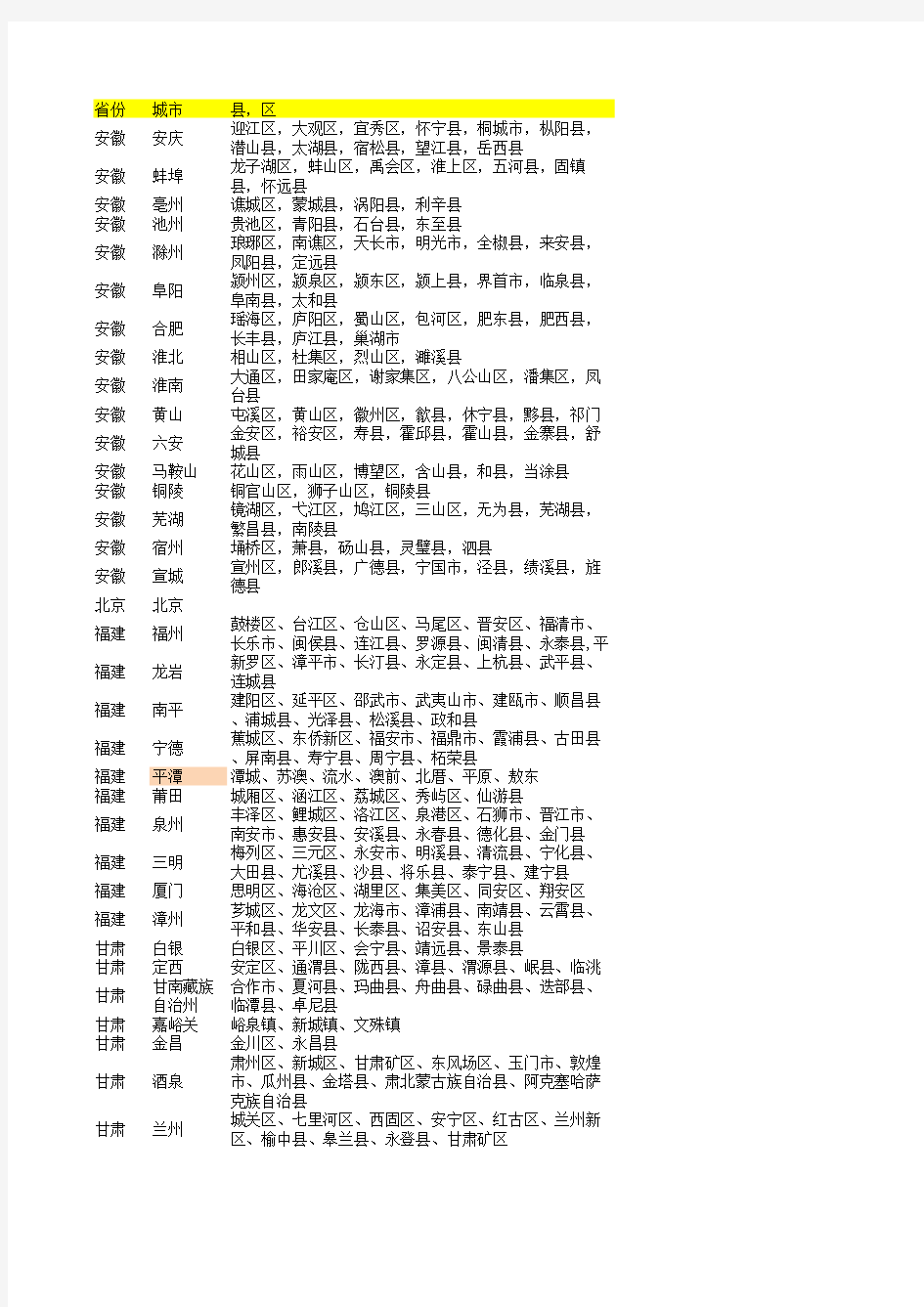 (完整版)全国各省份城市明细表