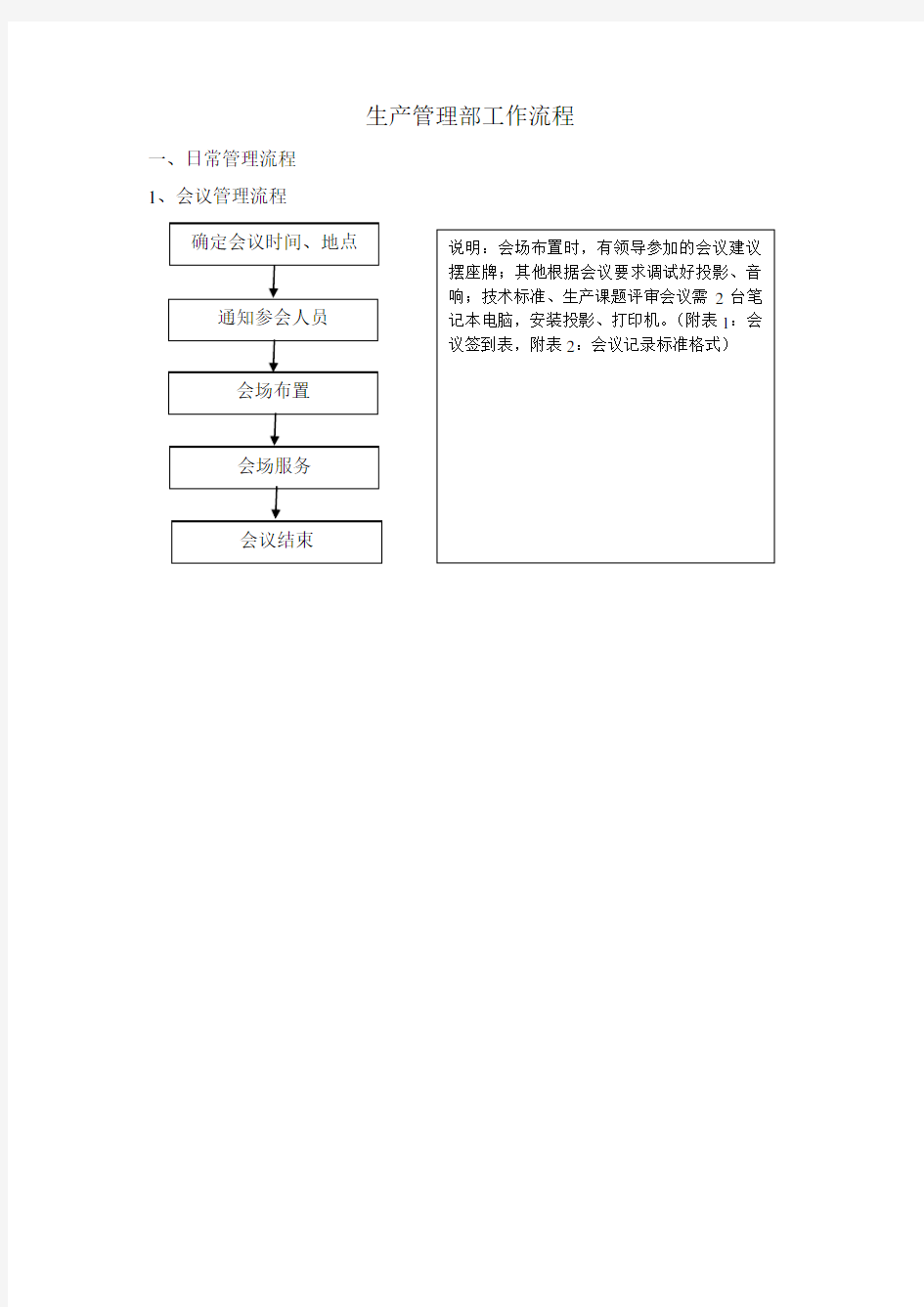 生产管理部工作流程