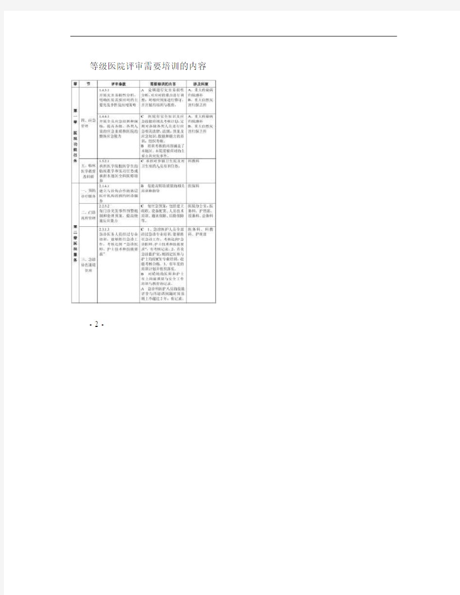 等级医院评审需要培训的内容_图文.
