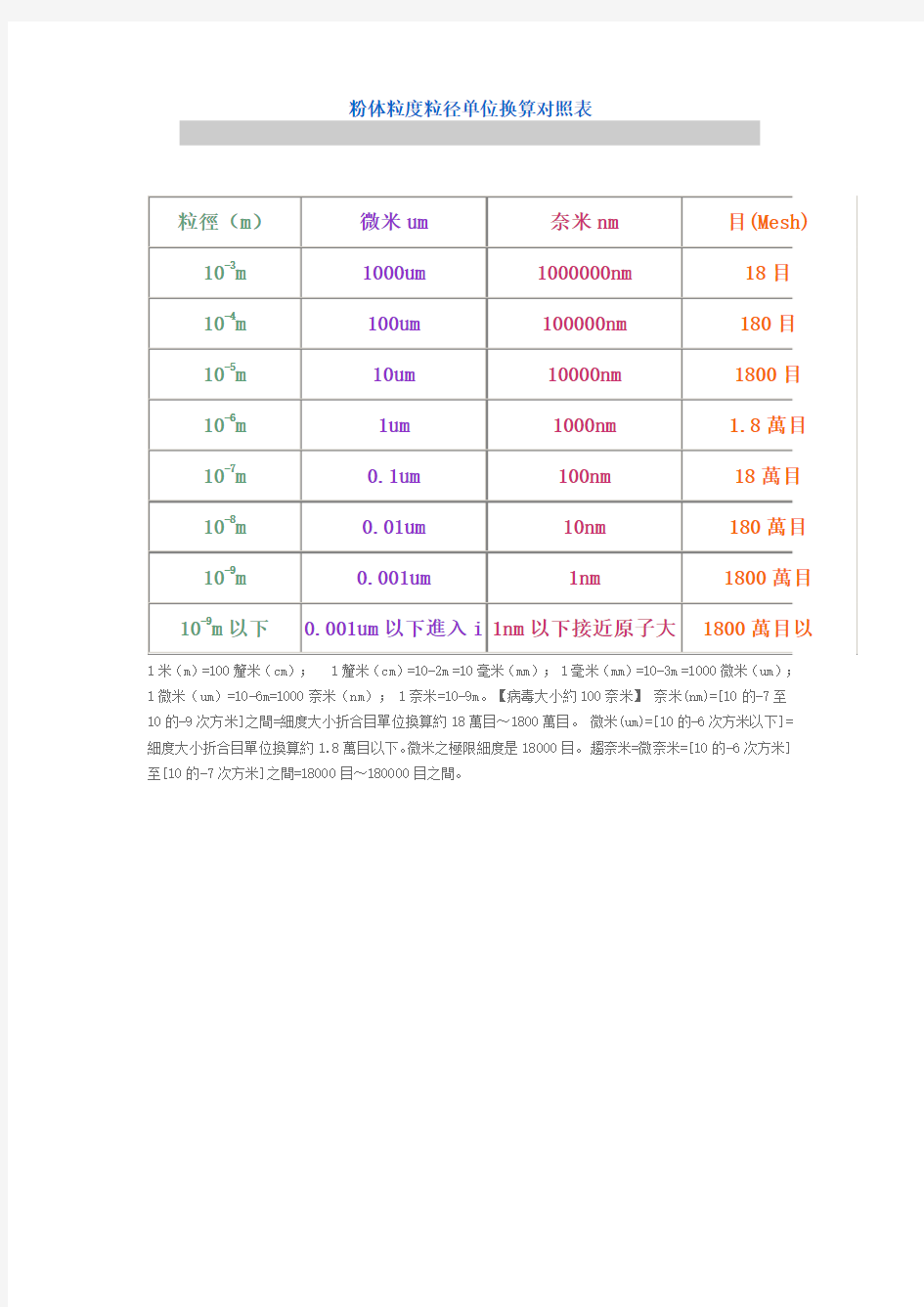 粉体粒度粒径单位换算对照表