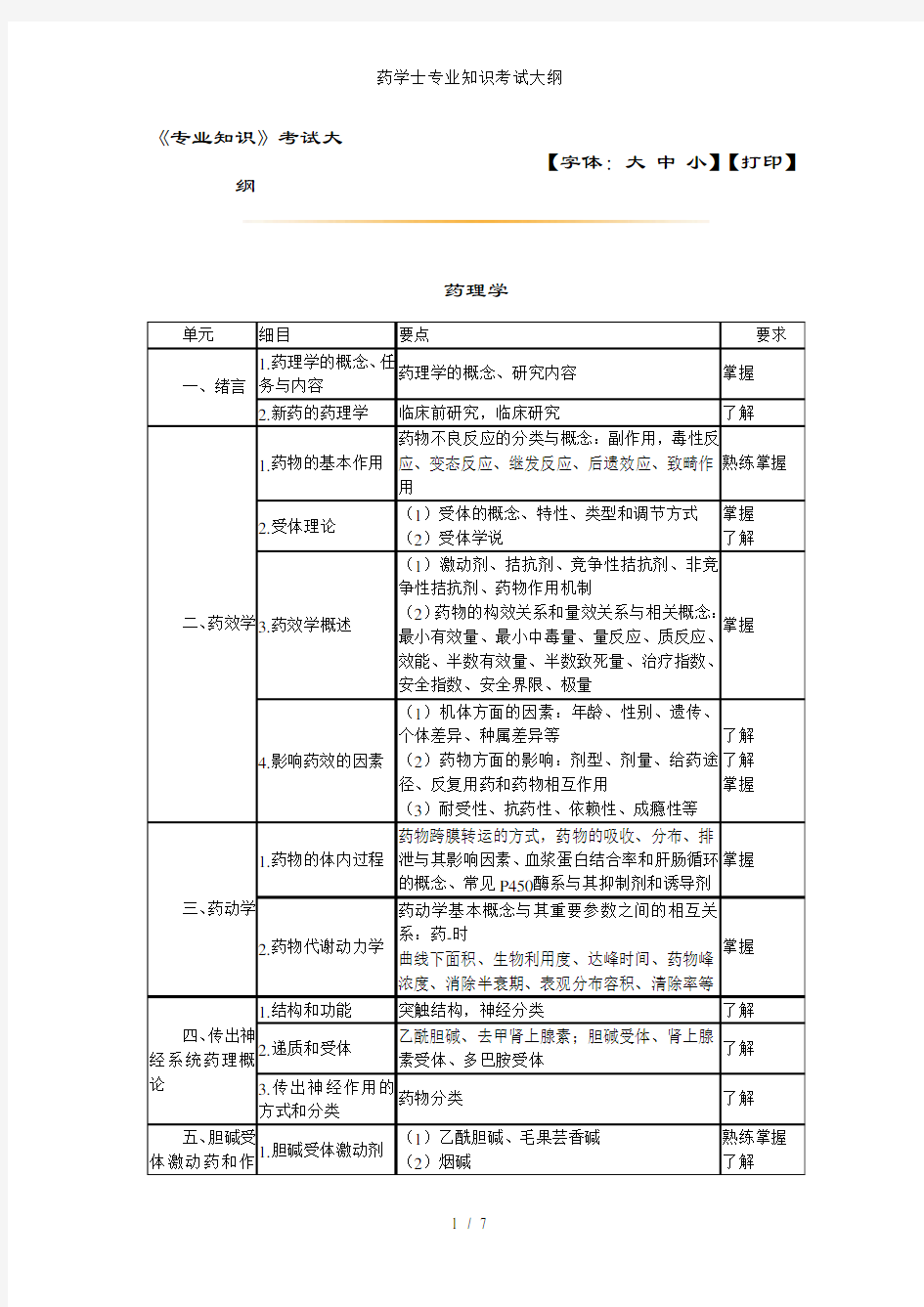 药学士专业知识考试大纲