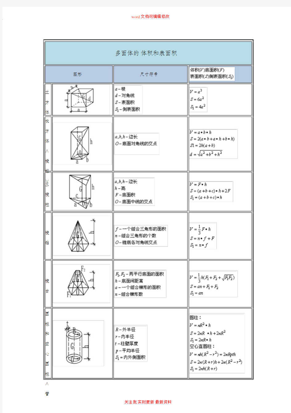 建筑工程工程量计算公式大全