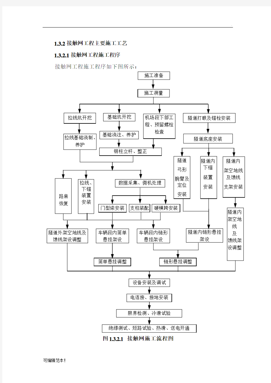 深圳地铁接触网施工方案