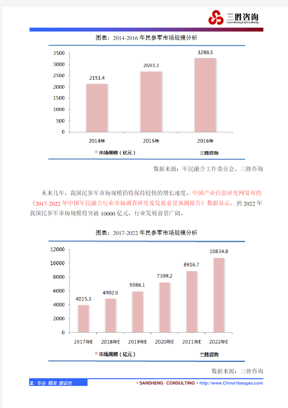 中国军民融合行业市场规模分析