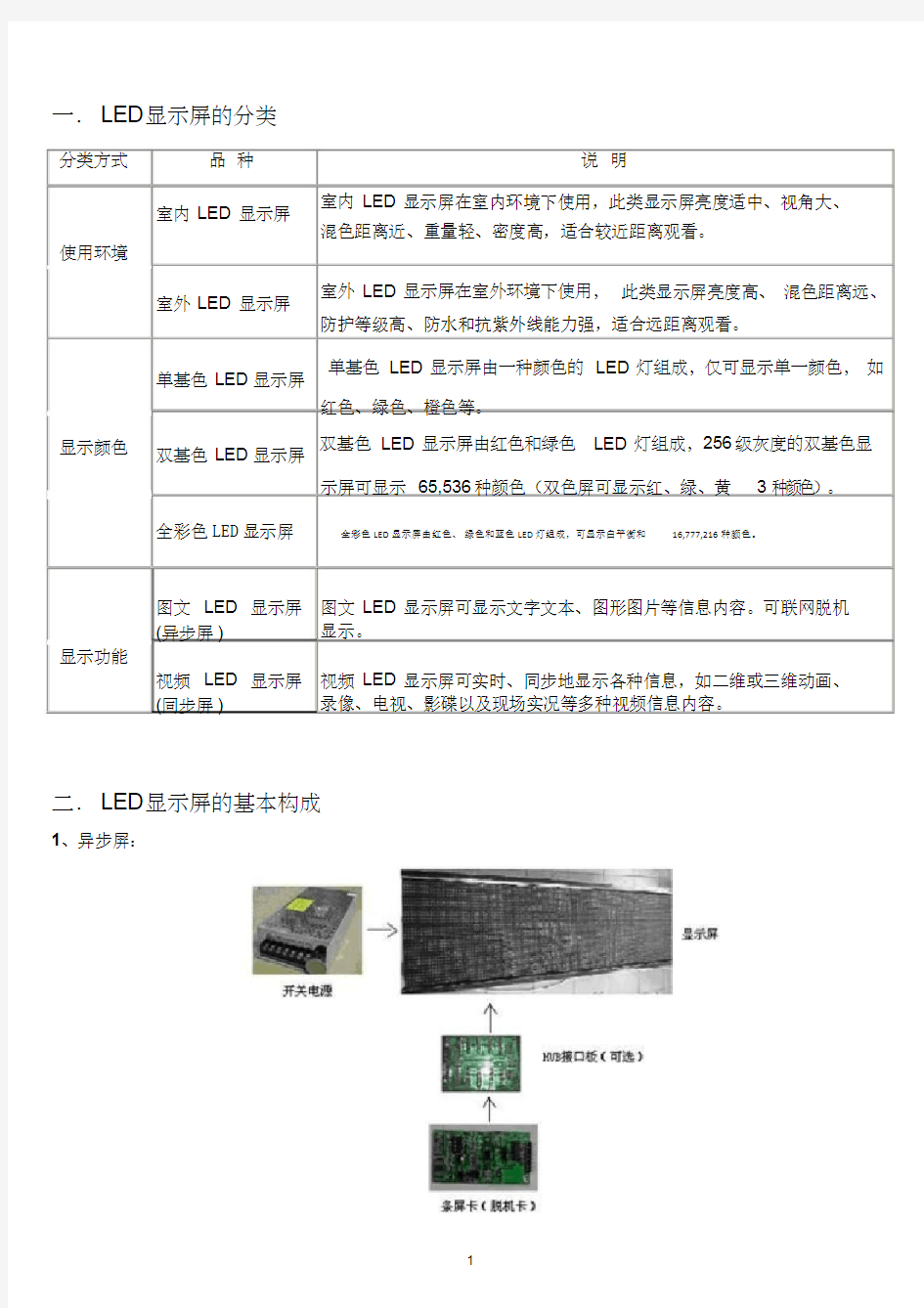 LED显示屏知识大全