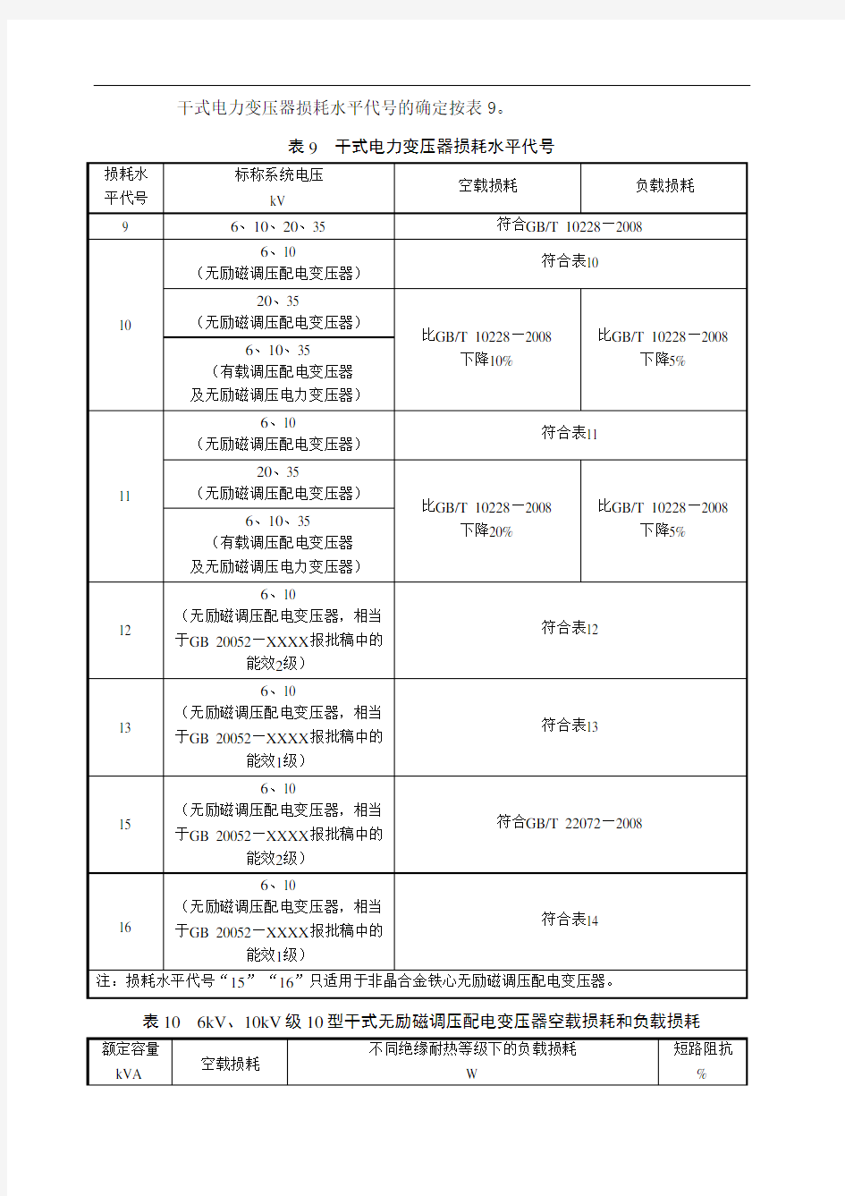 变压器技术参数