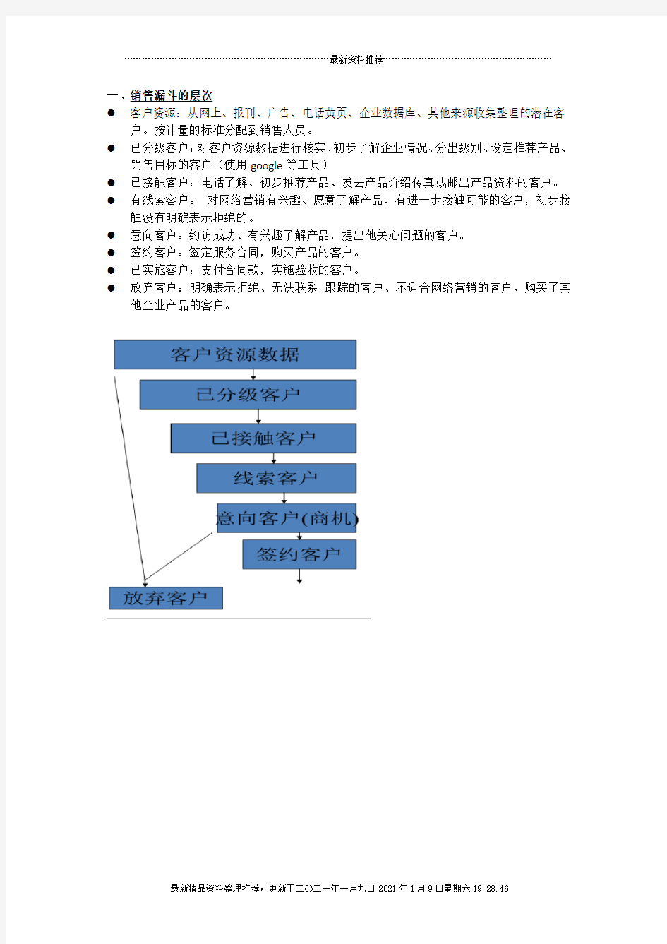 销售漏斗管理思路整理