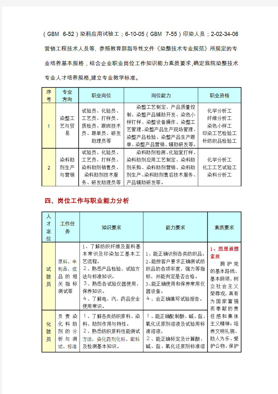 染整岗位及职业要求