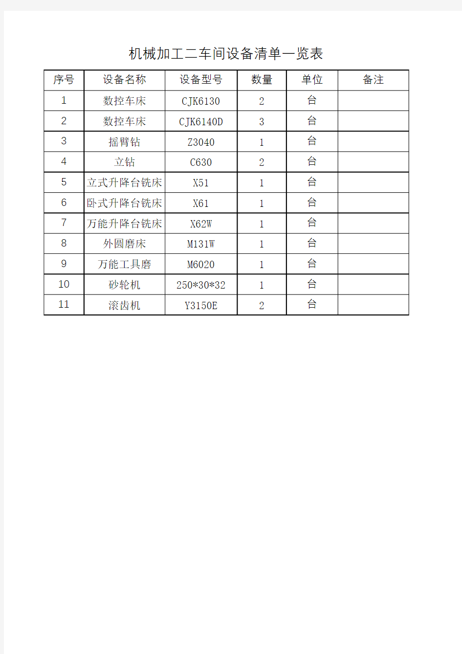 机械加工二车间设备清单一览表