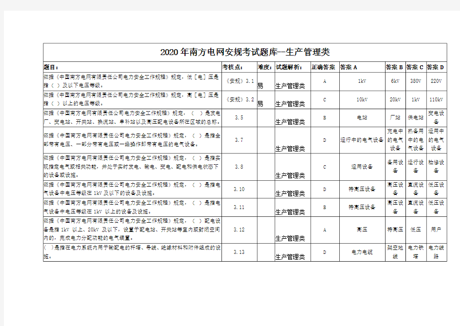 2020年南方电网安规考试题库--生产管理类