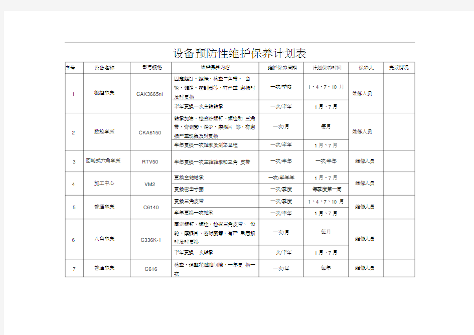 设备预防性维护保养计划(20200927004053)