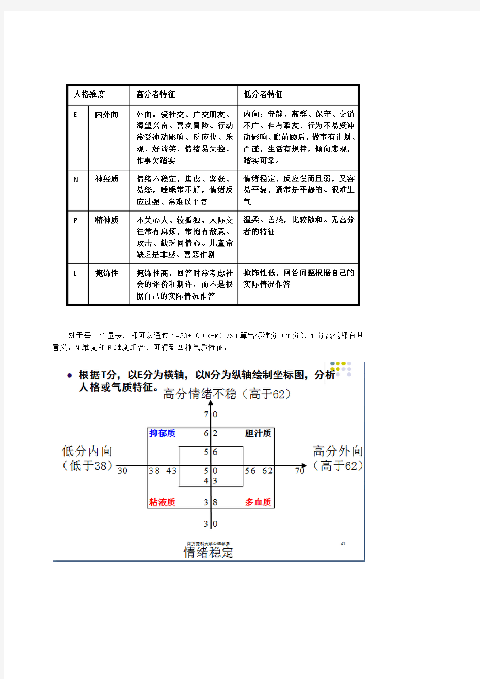 明尼苏达个性测验量表MMPI(566题版)