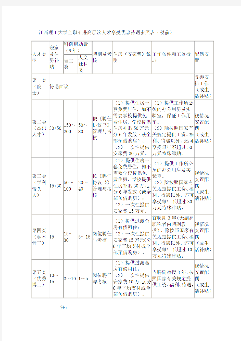 江西理工大学全职引进高层次人才享受优惠待遇参照表税前