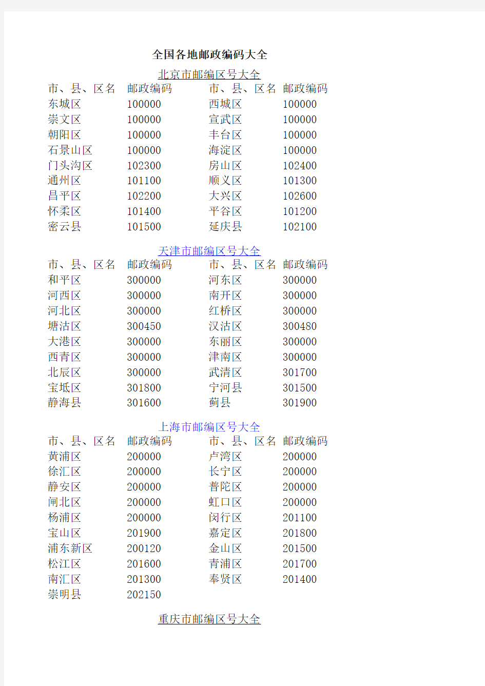 全国各地邮政编码大全