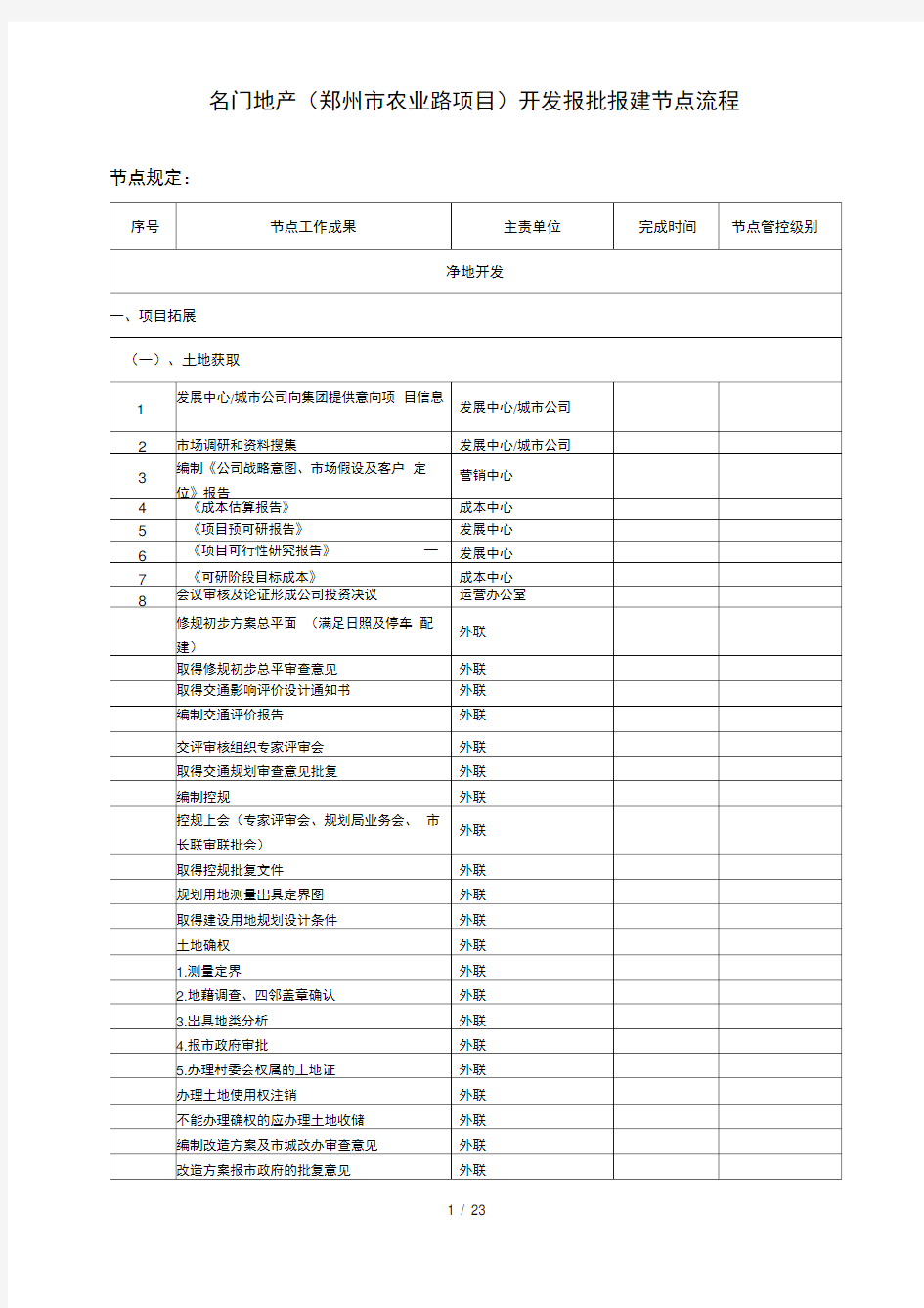 房地产开发报批报建节点流程超详细