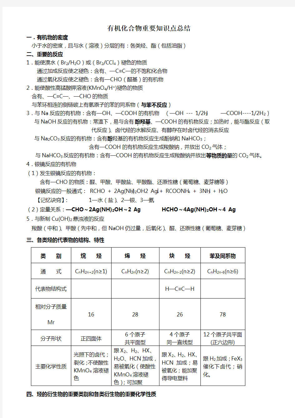 有机化合物知识点总结