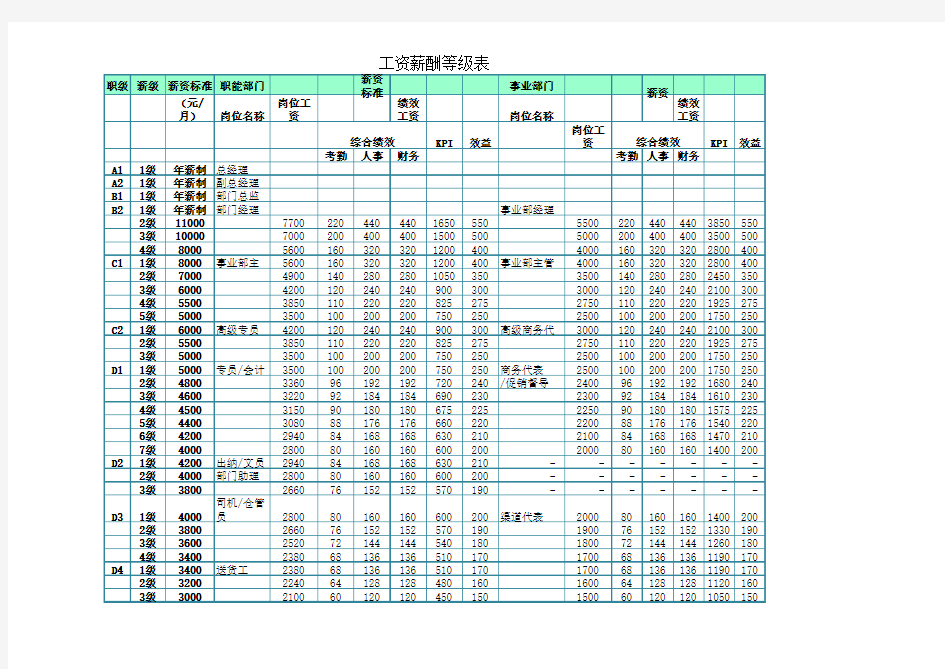 工资薪酬等级表
