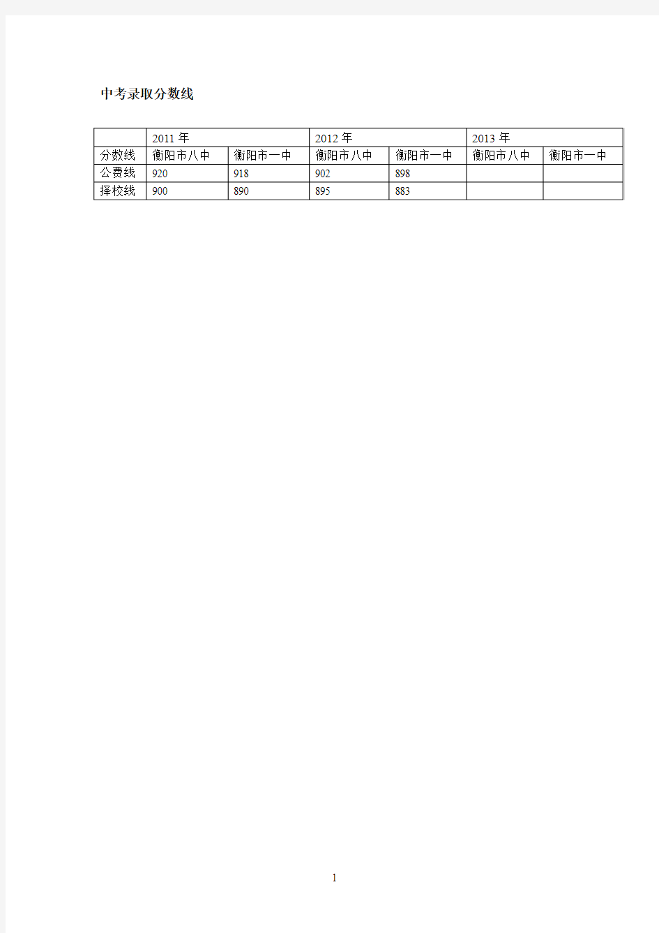 衡阳市一中、八中历届中考录取分数线
