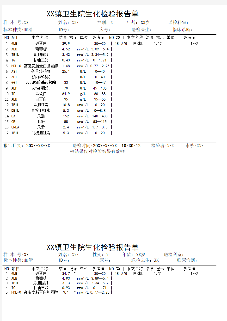 乡镇卫生院生化检验报告单范本