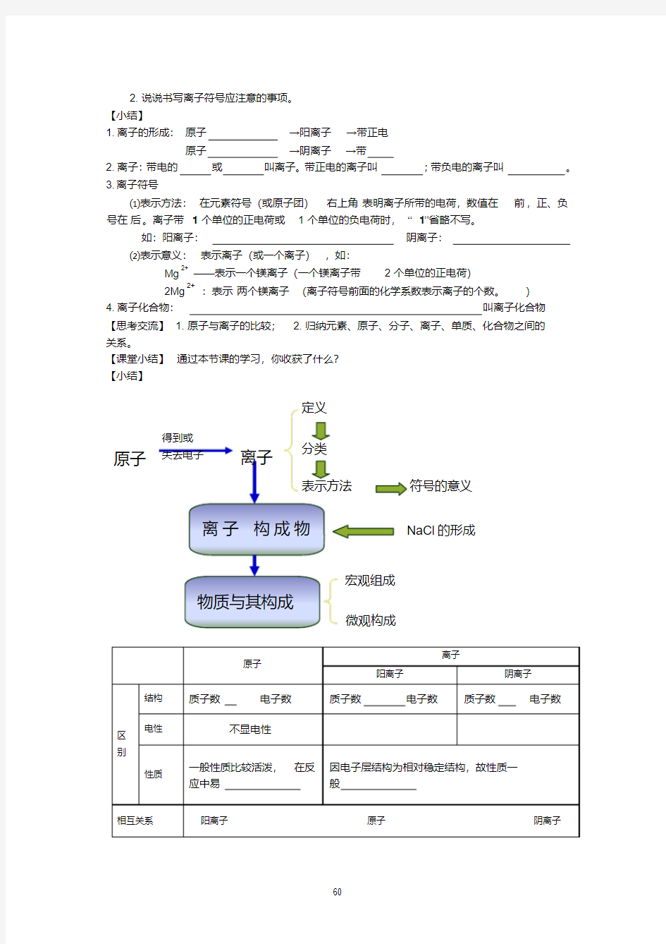 原子的核外电子排布(离子的形成)