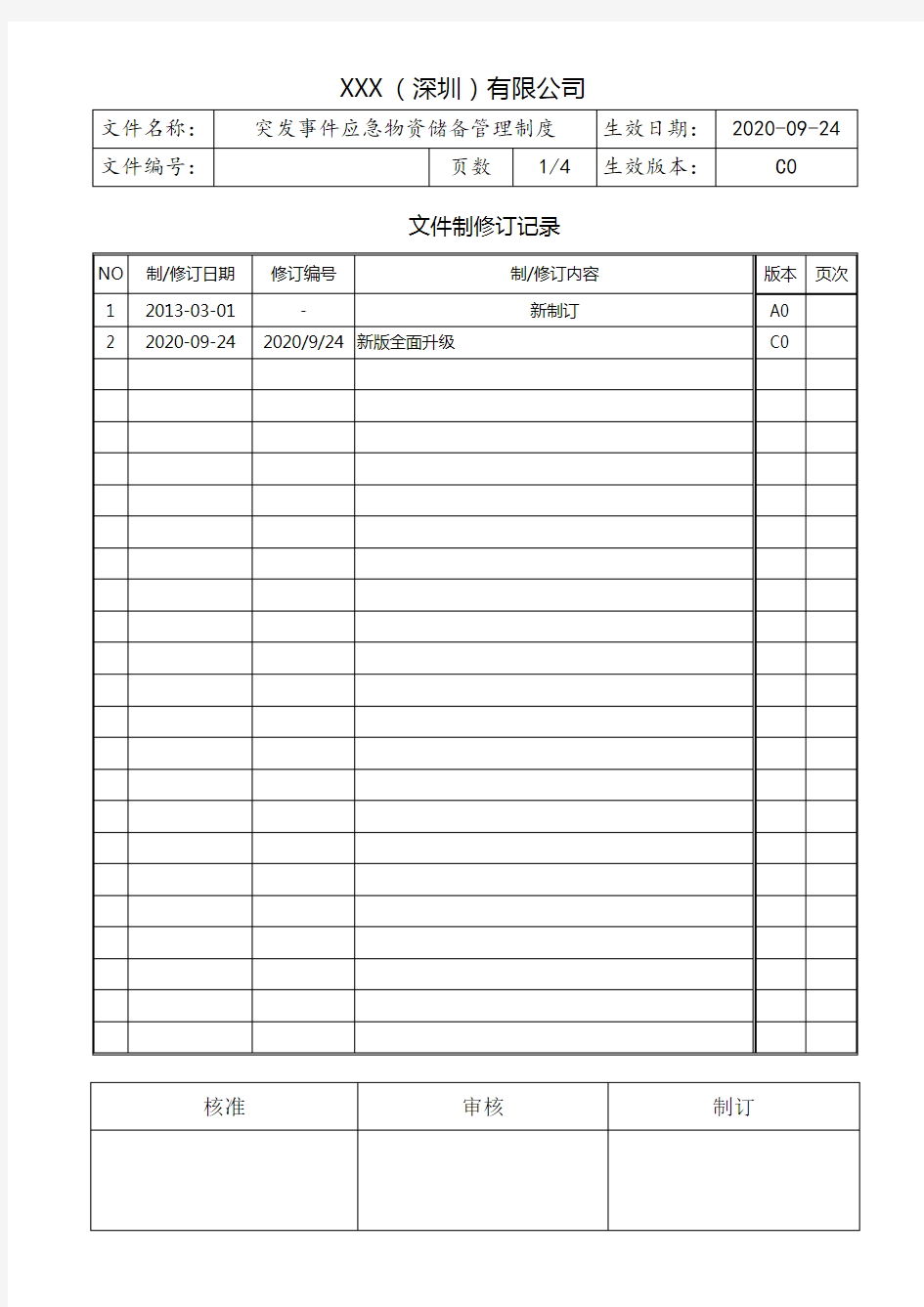 突发事件应急物资储备管理制度