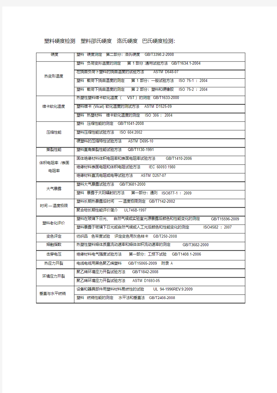 塑料硬度检测标准