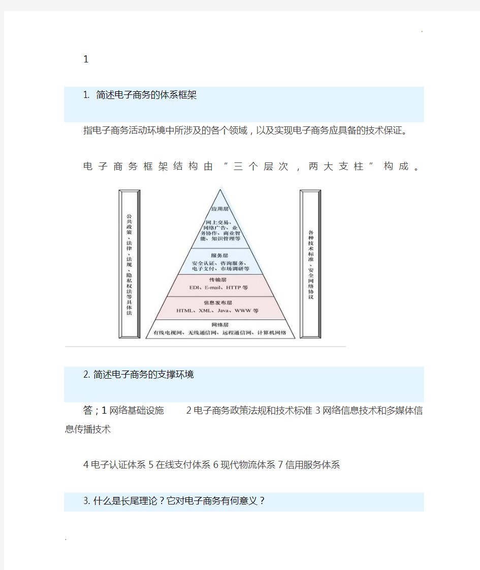 电子商务概论平时作业