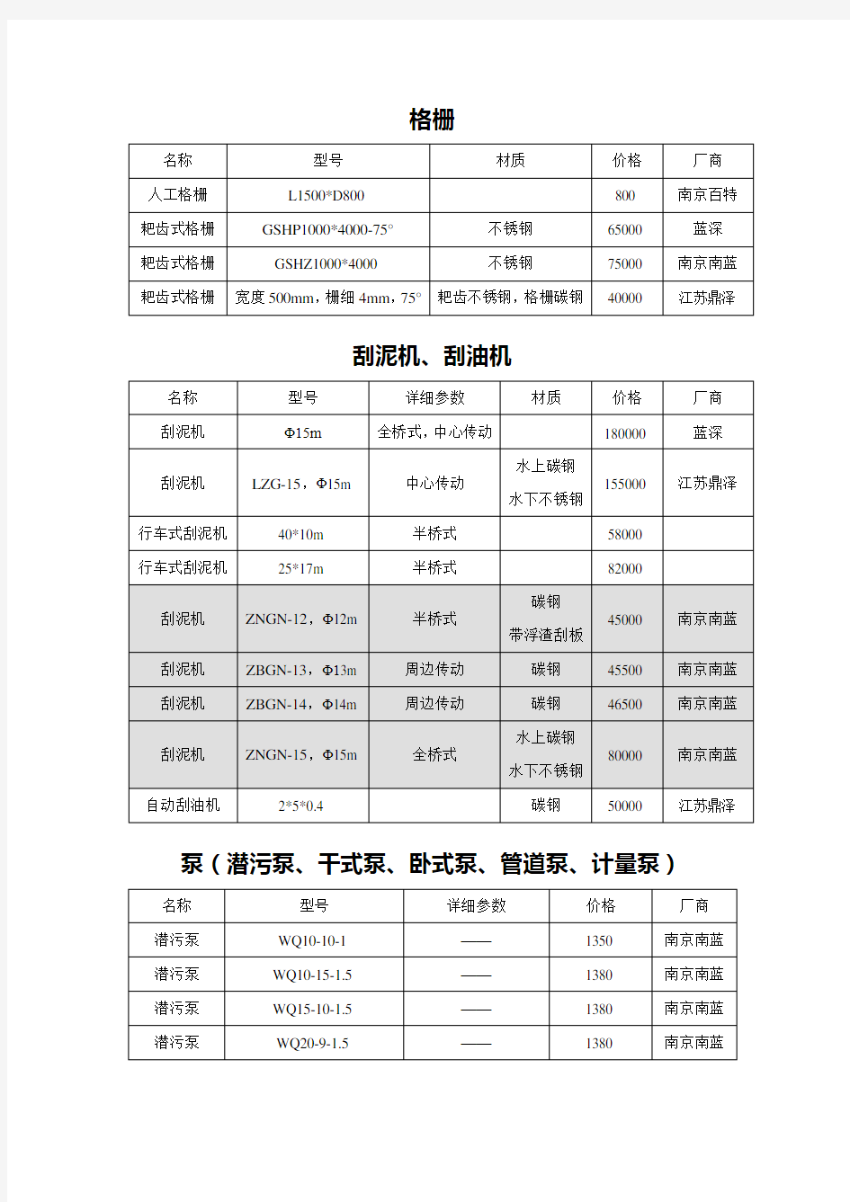 污水处理常用设备价格表电子教案