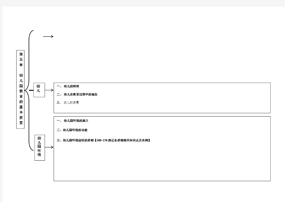 幼儿教育学第五章结构图