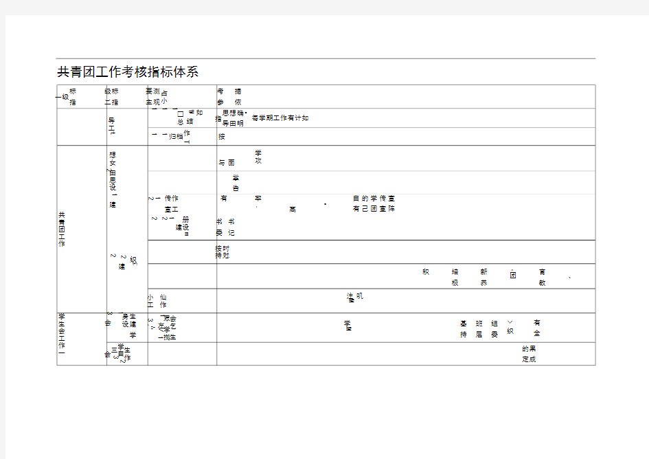 共青团工作考核指标体系.