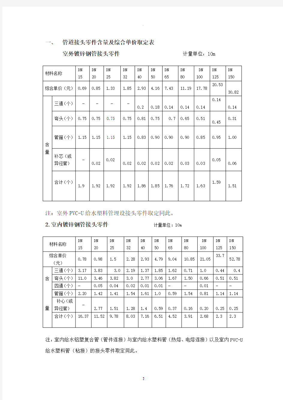 材料损耗率及含量表