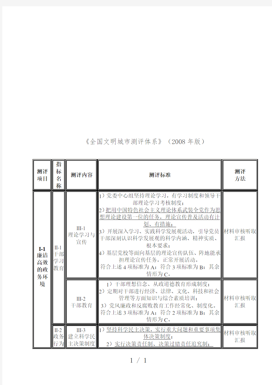 全国文明城市测评体系表